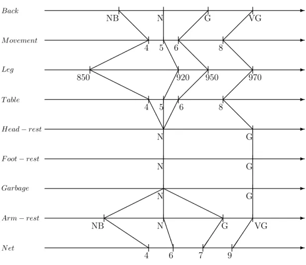 Figure 2 – Seating comfort classes