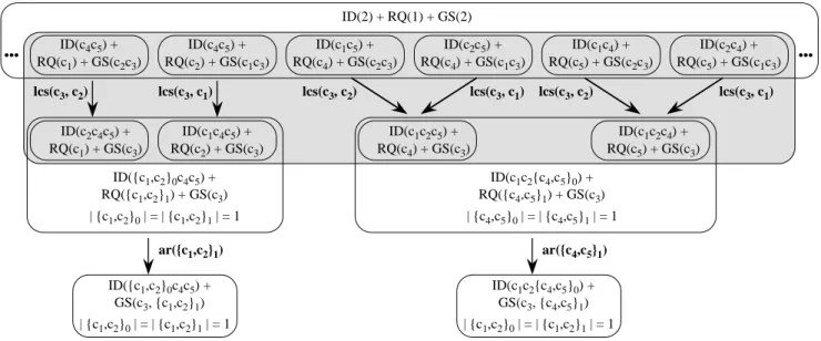 Figure 5. Firing and grouping