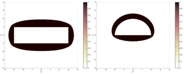Figure 4: The optimal density for a rectangle and for a half circle.