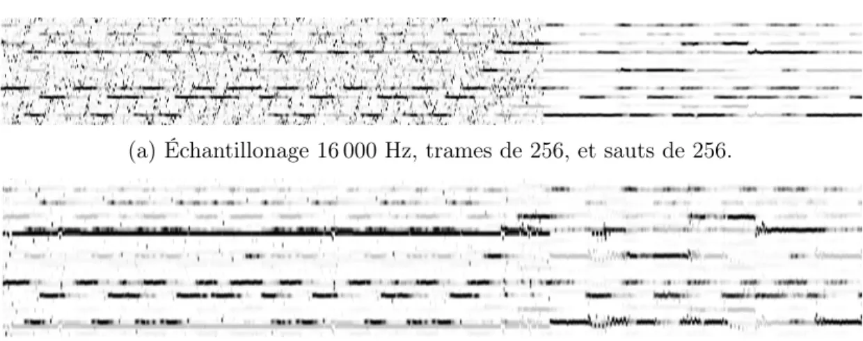 Figure 5.3: Variations de la représentation par le descripteur HPCP d’un même signal selon le paramétrage de lecture et découpage.