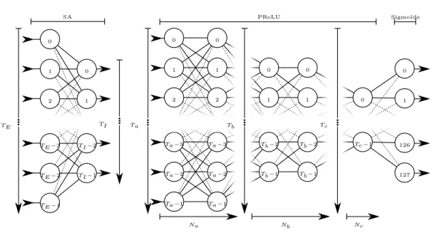 Figure 5.5: Schéma des architectures (cont.)