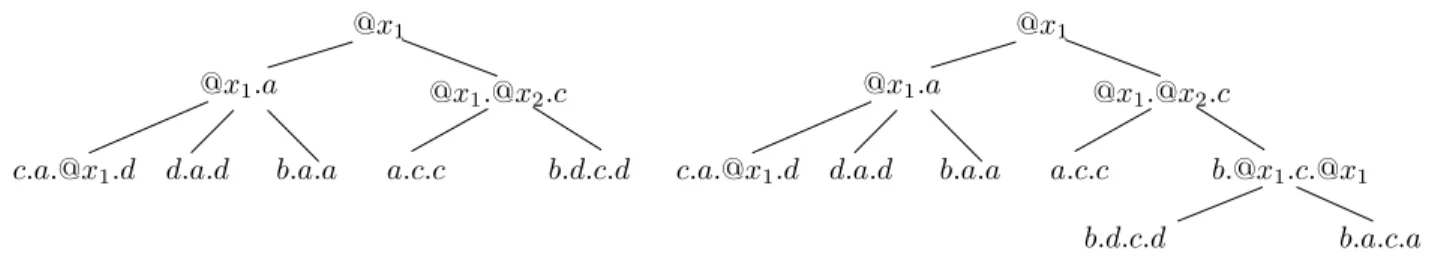 Figure 5: Insertion of the pattern b.c.a