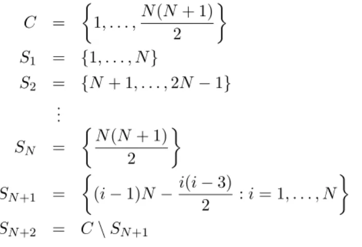 Figure 3: The ratio pn/2 for TAKE-LARGEST-ON-FUTURE-ITEMS is asymptotically attained. For example, consider Figure 3