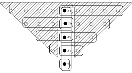 Figure 4: A counter-example for the case where the algorithm is allowed to take a constant number of sets containing a recently arrived element.