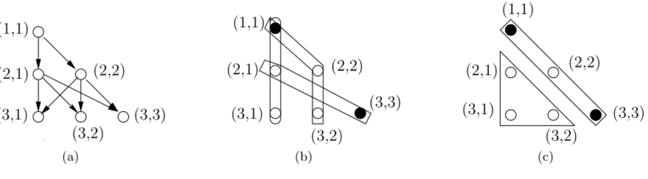 Figure 1: The counter-example of Theorem 2 for N = 5.