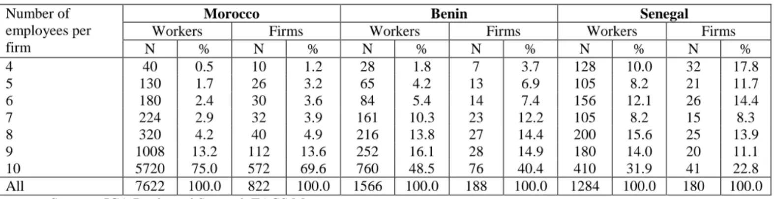 Table 1. Composition of the sample 