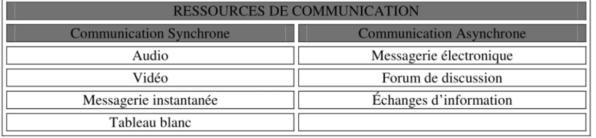 Tableau blanc 