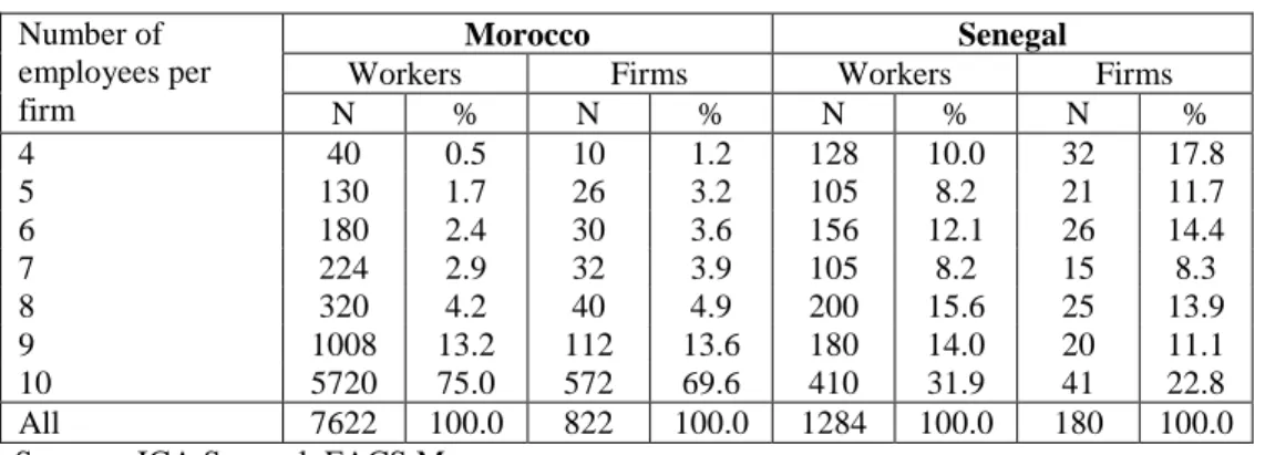 Table 1. Composition of the sample 