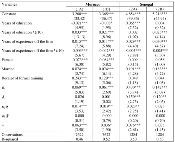 Table 5. Structural estimates of the learning-by-watching model 