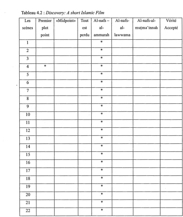 Tableau 4.2 :  Discove,y: A short Jslamic Film 