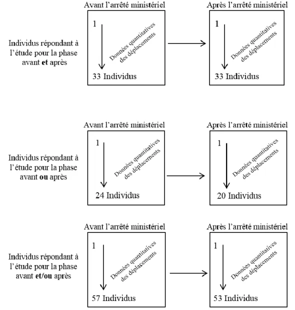 Figure 9: Méthode d’analyse permettant d’évaluer les habitudes de circulation des utilisateurs 