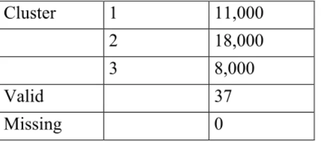 Table 5: Number of modalities in each cluster 
