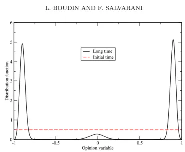 Figure 4. Pluralism of media and pluralism of opinions: local media influence.