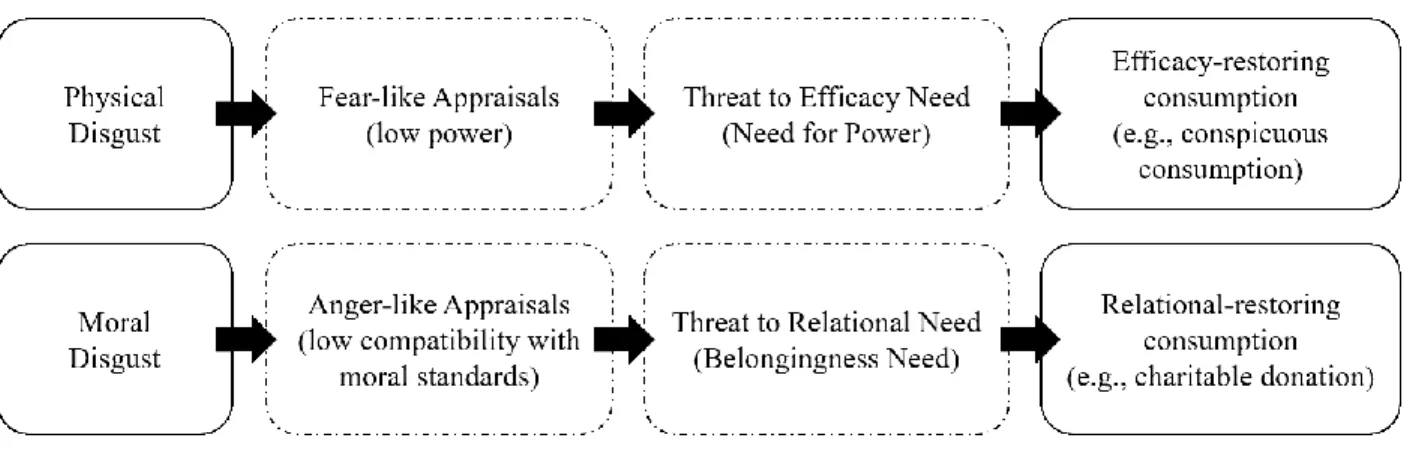 Figure 1-3. Conceptual Model. 