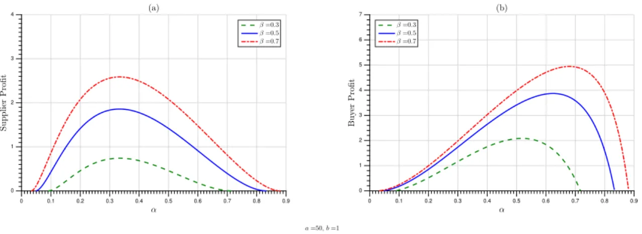 Figure 1.3: Sensitivity analysis