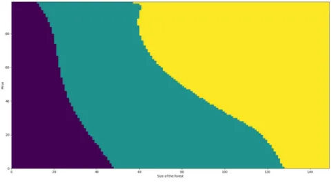 Figure 4: In this figure the parameter η is now 0.8