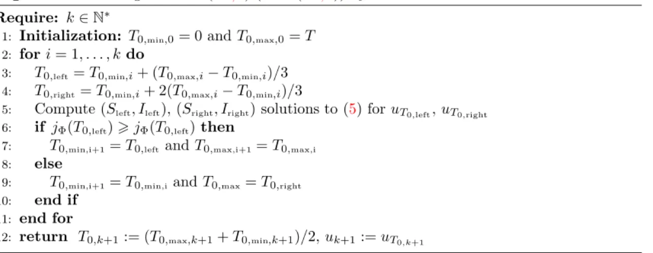 Figure 7 represents the function j Φ for different values of α and T . We recover the fact that j Φ