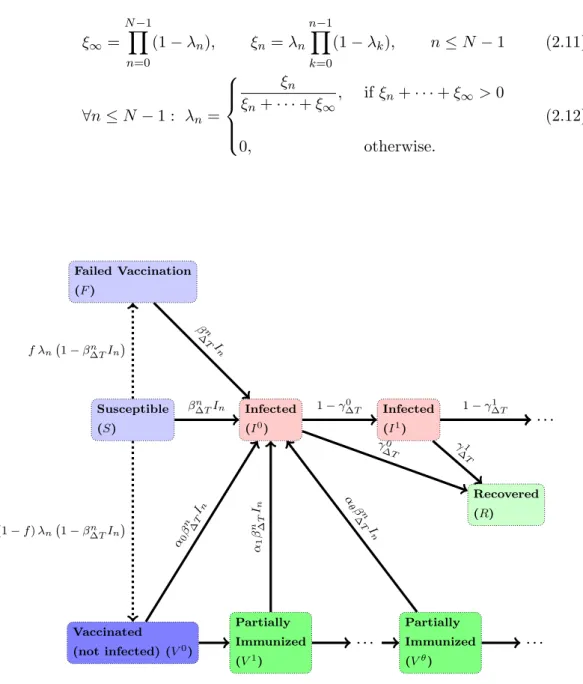 Figure 2. Individual model.