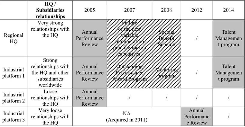 Table 2: Major PM tools in the Chinese entities of Kemike (2005-2015) 