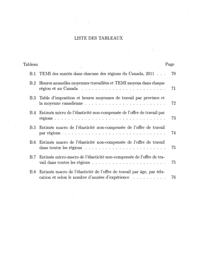 Tableau  Page 