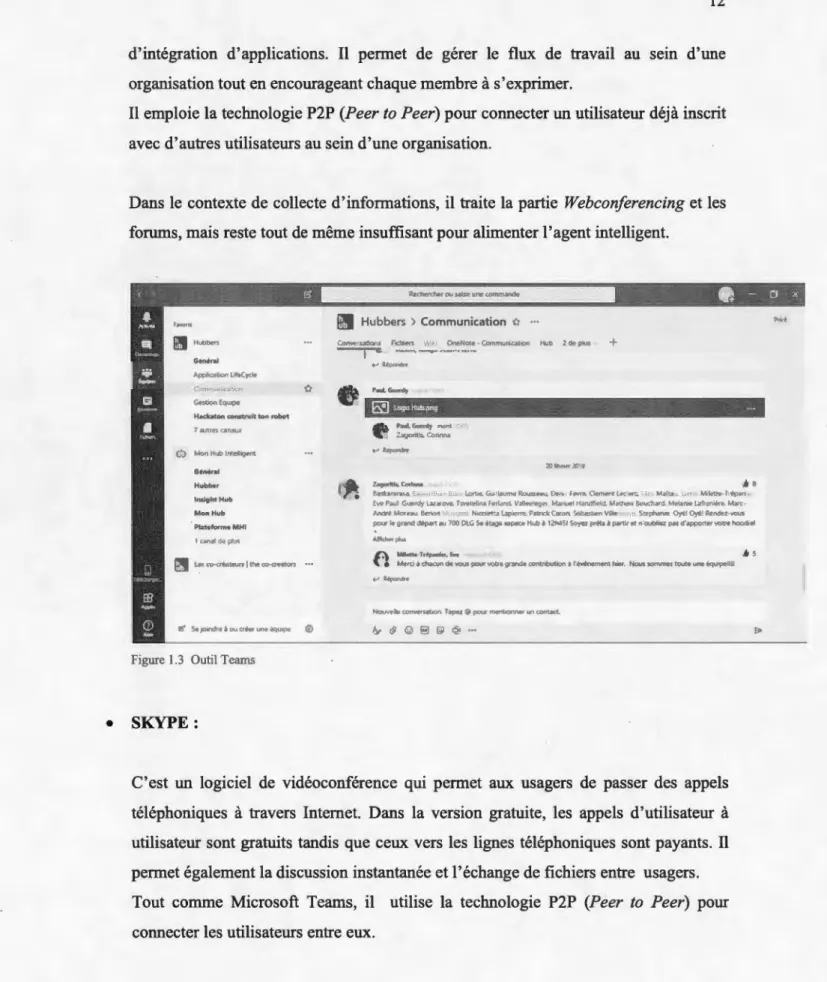 Figure 1.3  Outil Teams 