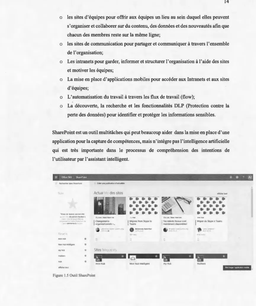 Figure 1.5 Outil SharcPoint 