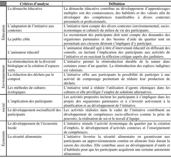 Tableau 3.2 Les critères d’analyse 
