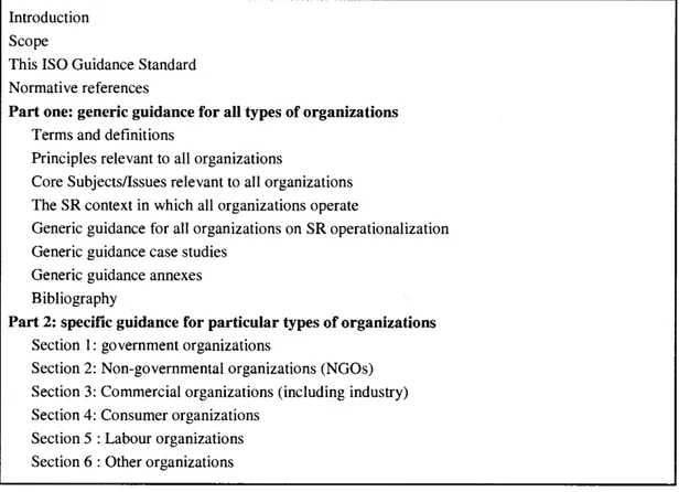 Tableau 3.7  Principales sections de l'architecture préliminaire de la norme, d'après  le document ISOffMB/WG SR N031, Propos al for design specification 