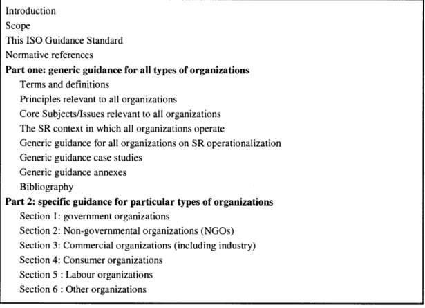 Tableau 3.7  Principales sections de l'architecture préliminaire de la norme, d'après  le document ISOffMB/WG SR N031, Propos al for design specification 