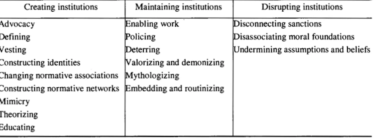 Tableau 1.1  Tableau de la taxonomie des formes de travail institutionnel 