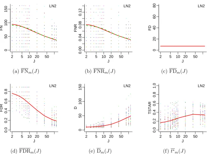 Figure 1: L 2N : Expected loss and other relevant summaries. Panel (a) shows the expected