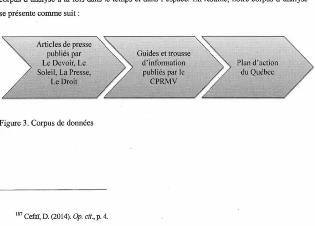 Figure 3.  Corpus de données 