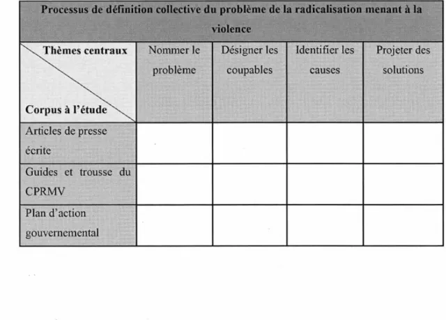 Tableau  1.  Fiche thématique 