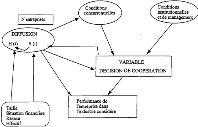 Figure 6: Schéma récapitulatif du modèle de standardisation Dar la coopération
