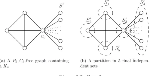 Figure 3.3: Case 2