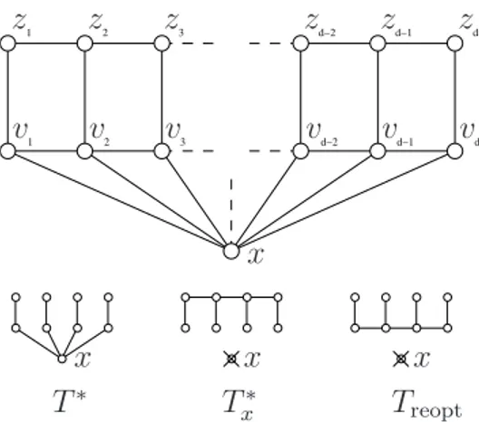 Figure 2.7: The 
onstru
tion of Proposition 2.5 .