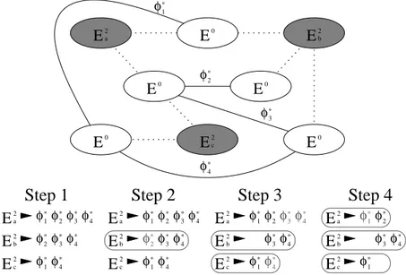 Figure 2.9: An appli
ation of the assignment method.