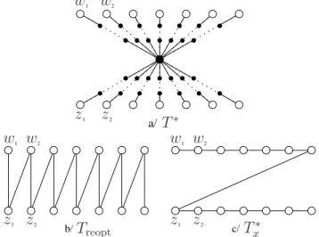 Figure 2.11: Lower Bound for the approximation ratio of REOPT1-.