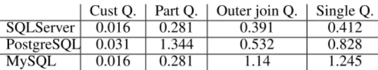 Table 2: Cost of executing open (server side only)