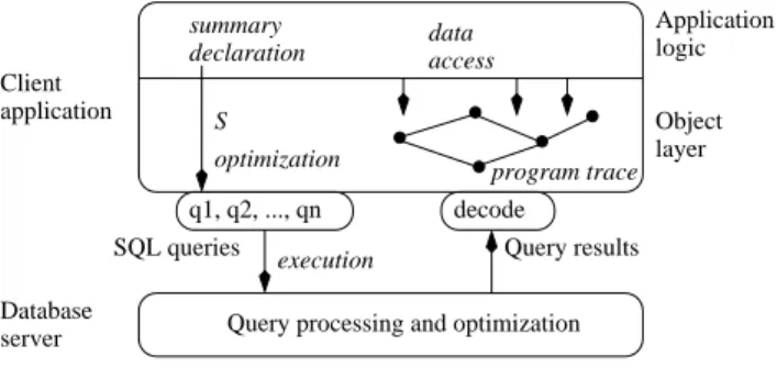 Figure 5: System architecture