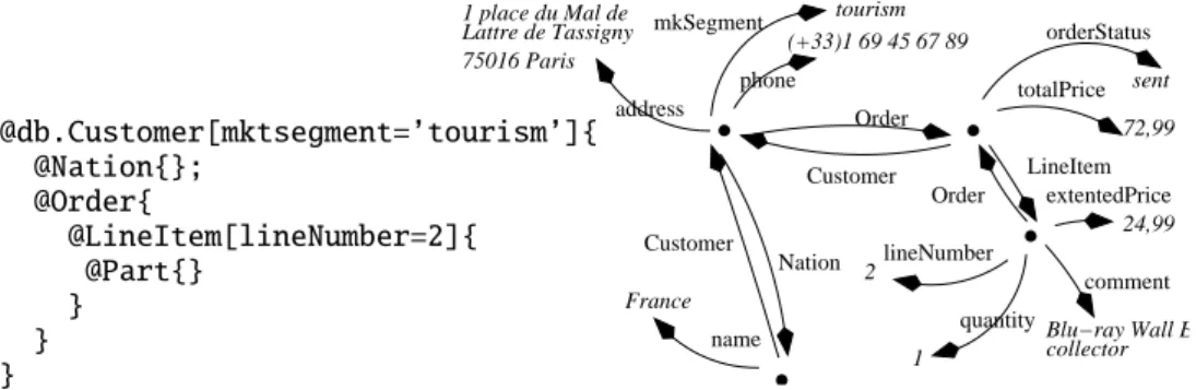 Figure 8: A program summary and its interpretation