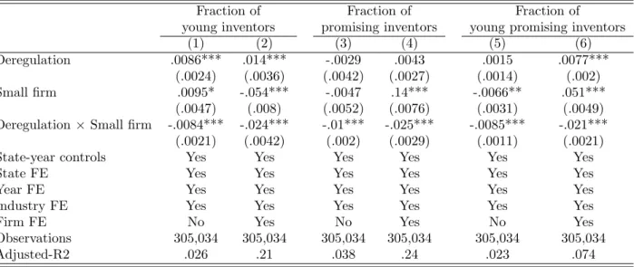 Table 1.6: Firm-level employment composition