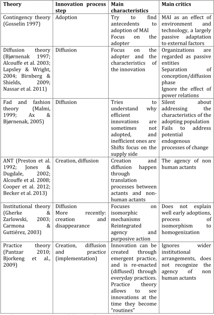 Table 0.1.1: MAIs studies and theoretical approaches 