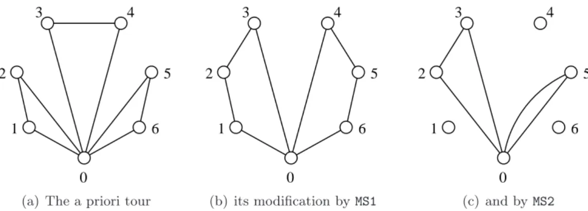 Figure 1: Two diﬀerent modiﬁcation strategies.