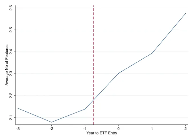 Figure 1.6: ETF Entry and Financial Complexity