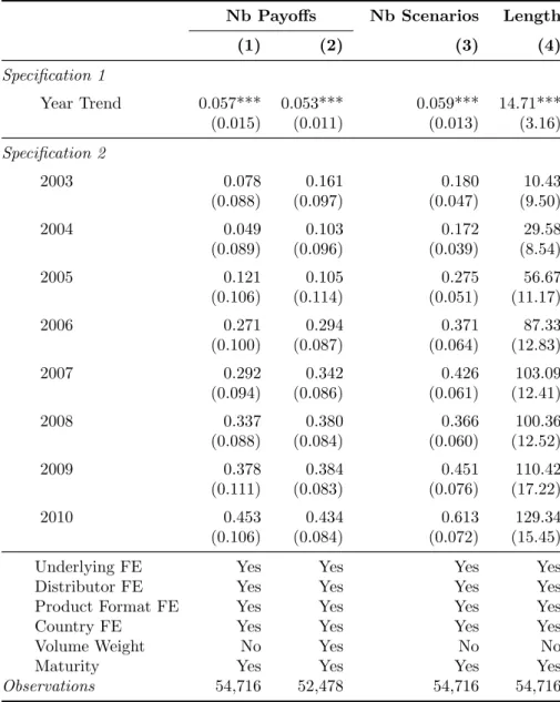 Table 1.5: Increasing Complexity