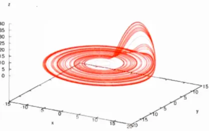 Fig.  1  . 6 The Chaotic Attractor of Rossi er system visualized in  phase space 