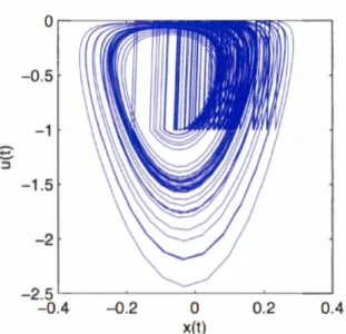 Fig.  1.8  The phase space diagram ,  in  two dimensions ,  of the NDS Neuron ,  which shows  its  chaotic attractor