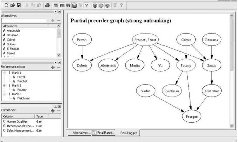 Figure 3: Partial preorder % S 1