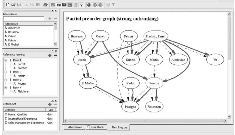 Figure 4: Nested partial preorders % S